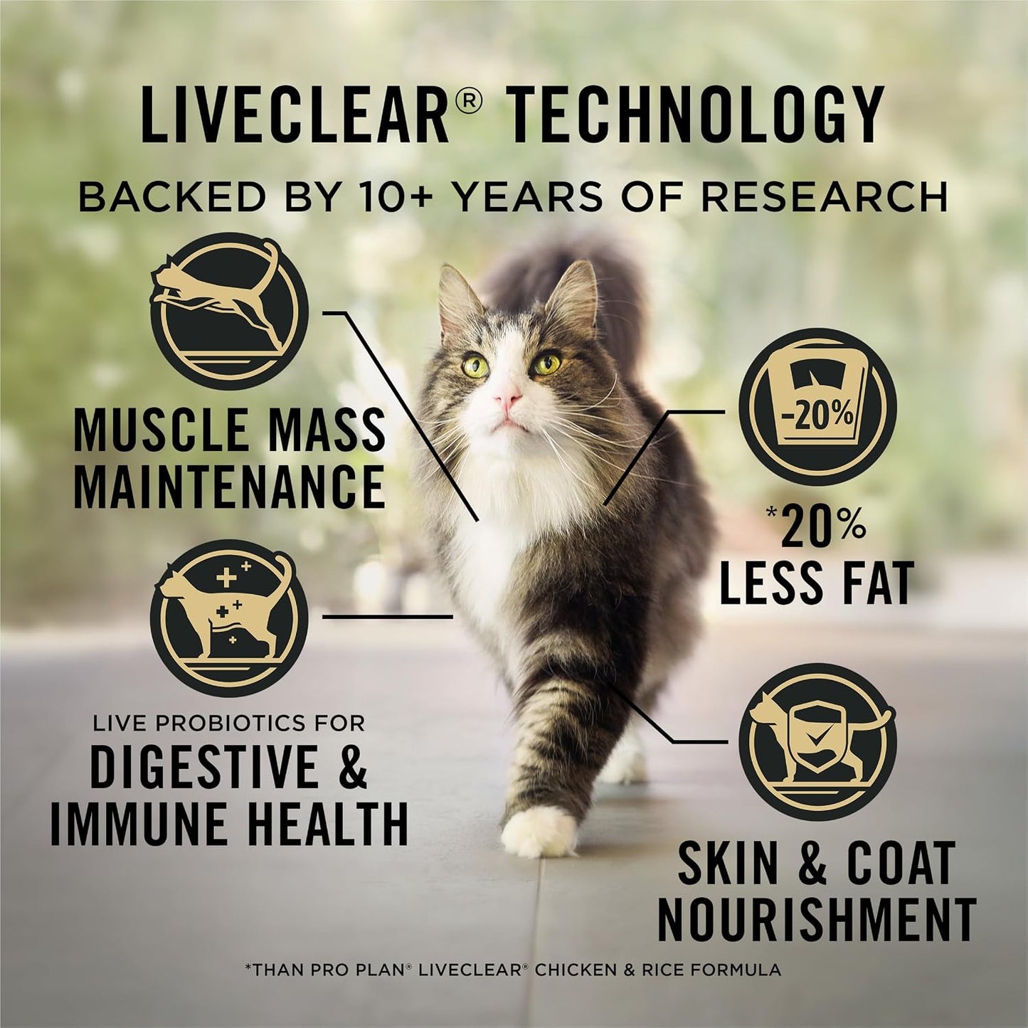 Purina Pro Plan Liveclear Allergen Reducer Cat Food Weight Control, 5.5 Lb